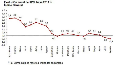 ipc