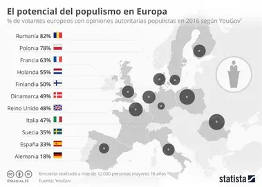 populismo-europa-201611