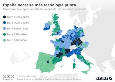 TECNOLOGIA