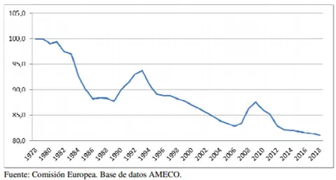 grafico