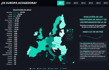 cuadro migracion europa