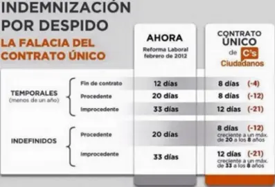 cuadro contrato unico1