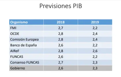 cuadro macroeconomico 1