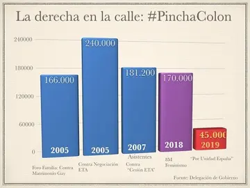 pincha colon