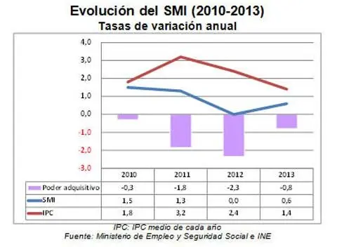 smi