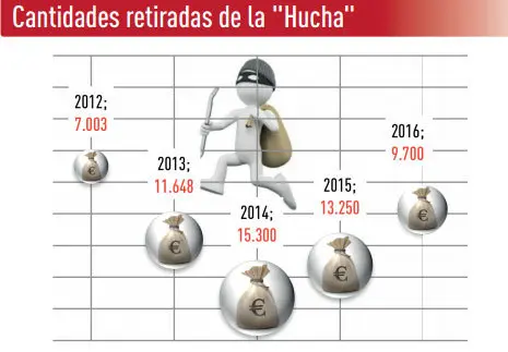 hucha-pensiones