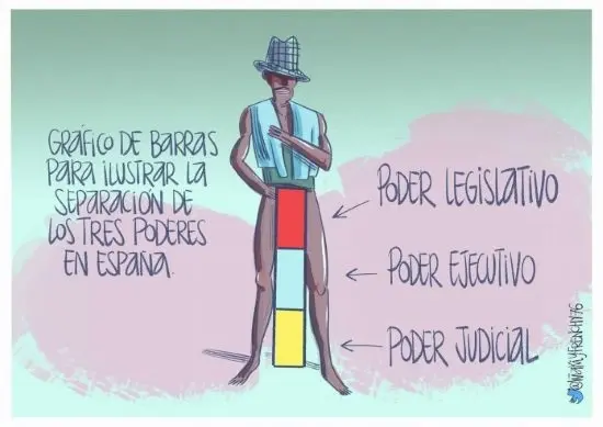 GR&Aacute;FICOS