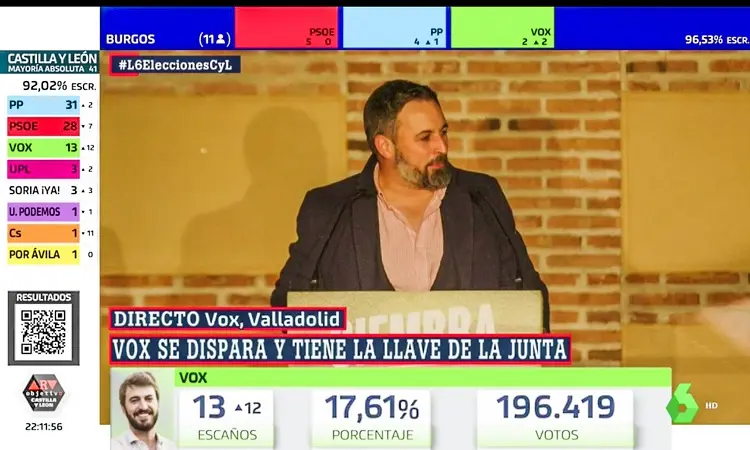 pantallazo elecciones