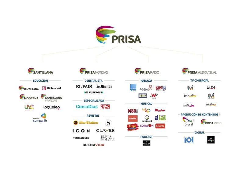 marcas_PRISA_ESbbb