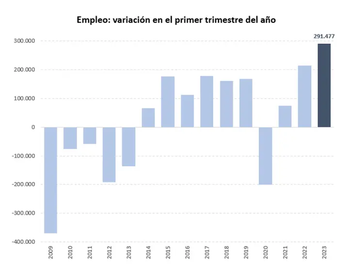 empleo_marzo_2023