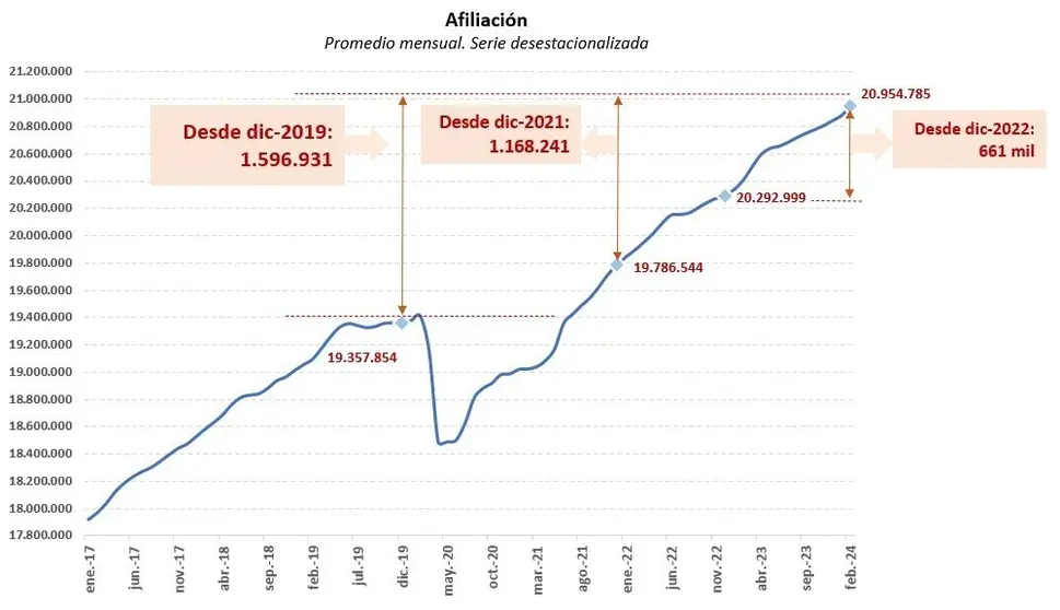 cuadro_afiliacion_febrero