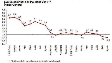 ipc