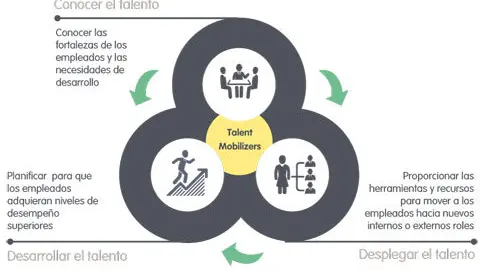 talento