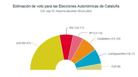 Voto-Catalunya