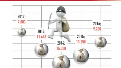 hucha-pensiones