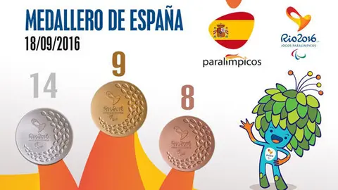 paralimpico