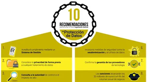 10-claves-para-afrontar-la-nueva-normativa-europea-de-gestion-y-seguridad-en-el-tratamiento-de-datos_704341