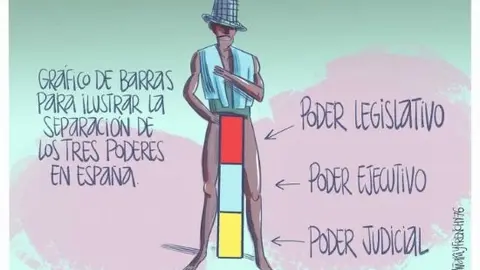 GR&Aacute;FICOS