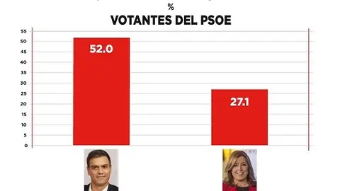 grafico