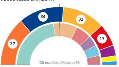 resultados