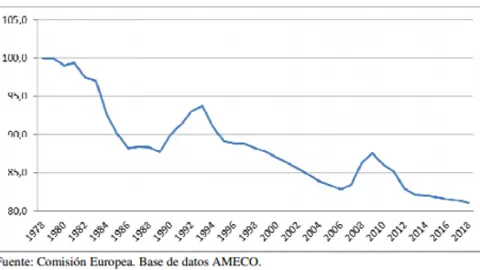 grafico