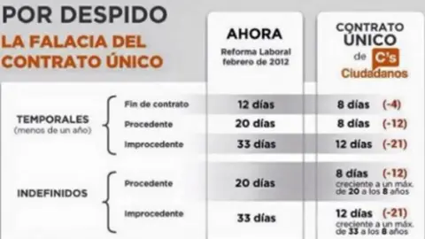 cuadro contrato unico1