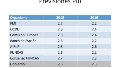 cuadro macroeconomico 1