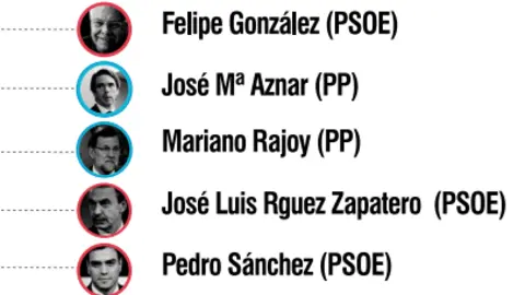 PRESIDENTES ibex 2