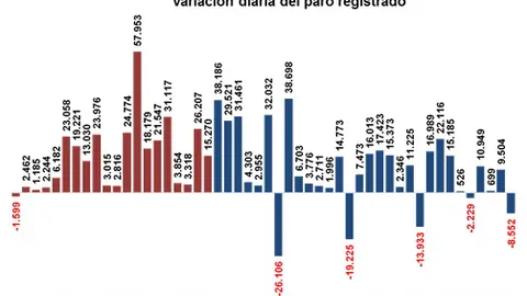 paro abril diario