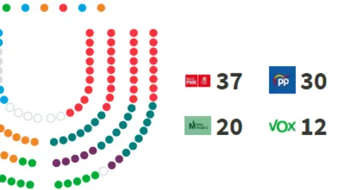 Hemiciclo Resultados Electorales (2)