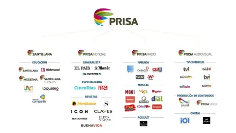 marcas_PRISA_ESbbb