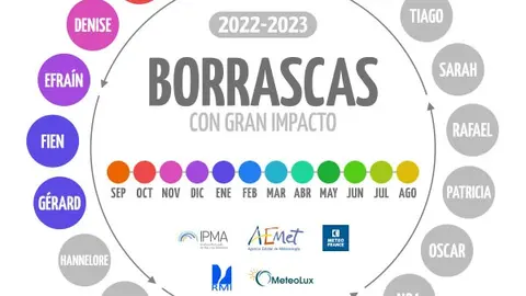 borrascas