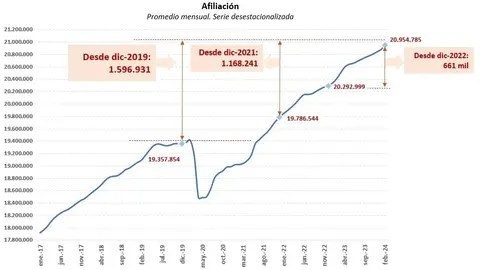 cuadro_afiliacion_febrero