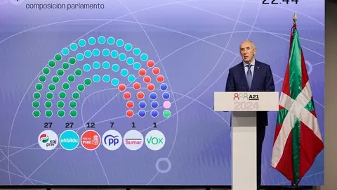 elecciones_euskadi