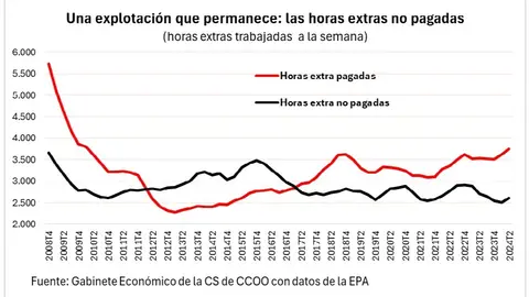 cuadro_horas_extra