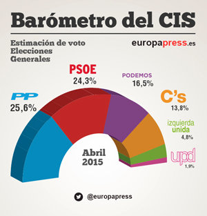 CIS2