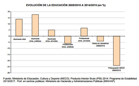 cuadro-educacion1