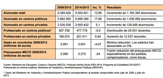 cuadro-educacion2