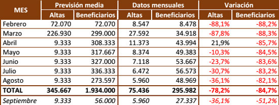 cuadro-plan-de-activacion