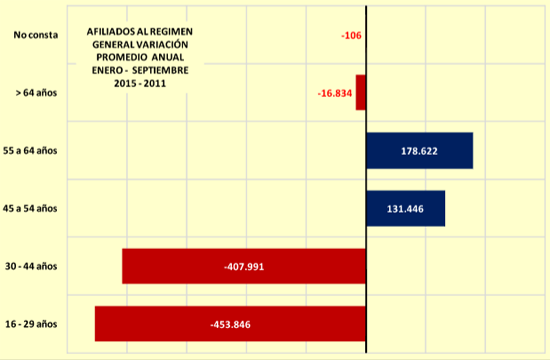 grafico-empleo