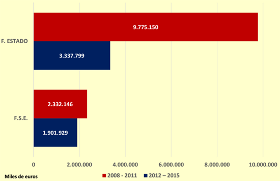 grafico