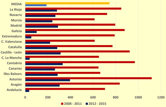 grafico2