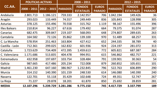 grafico3