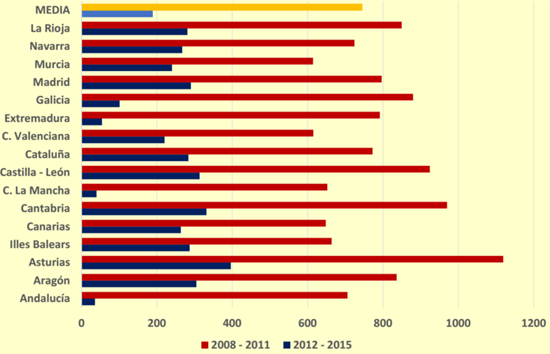grafico4