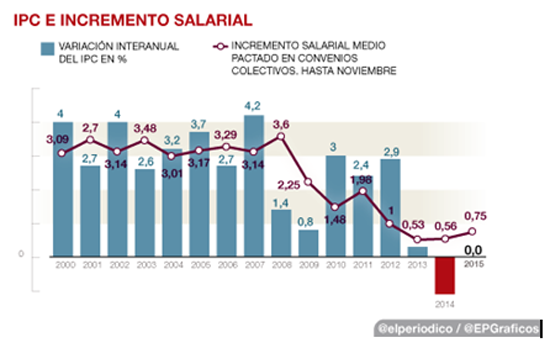 pensiones