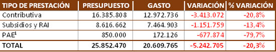 presta