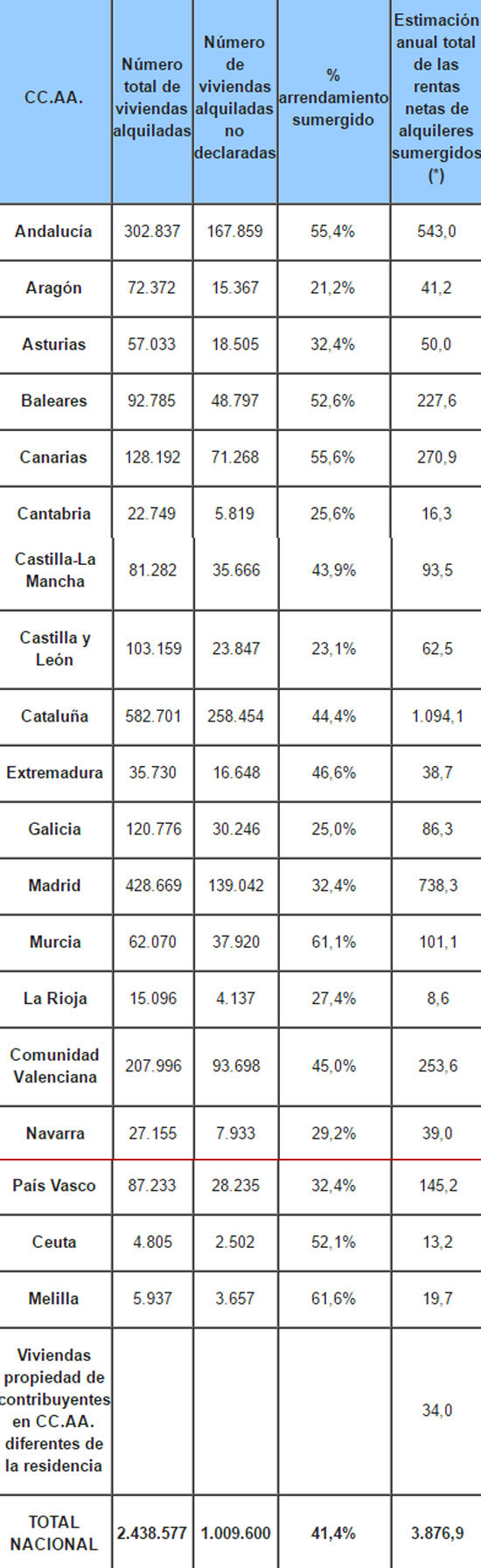 gestha