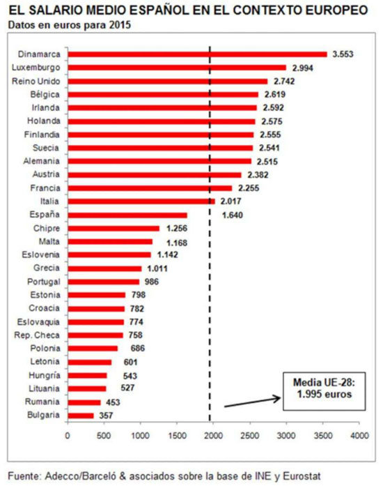 cuadros-salarios
