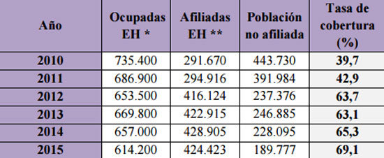 cuadro-OIT1