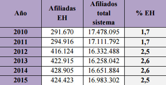 cuadro-OIT2